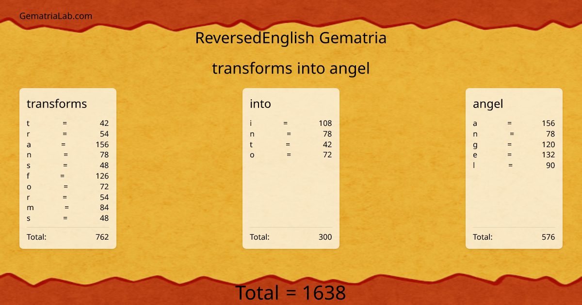 transforms into angel in reversedEnglish Gematria